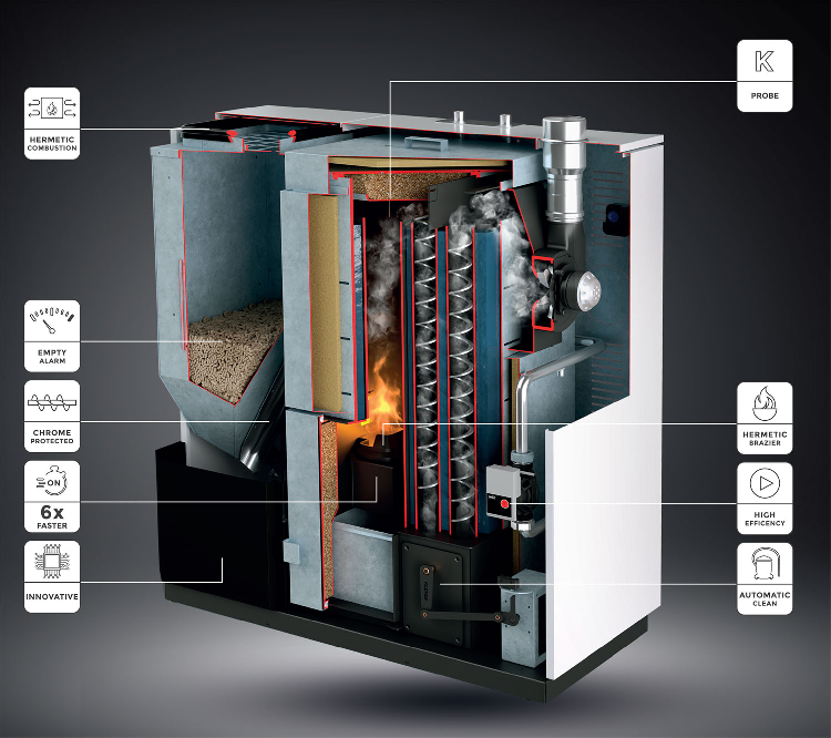 Panoramica dei prodotti